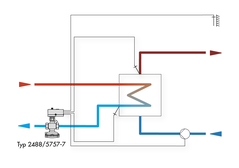Heizungsregelung mit elektrischem Prozessregelantrieb von SAMSON