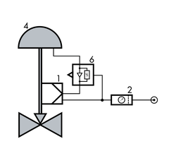 Schaltbild: Standardanwendung Volumenstromverstärker (SAMSON)