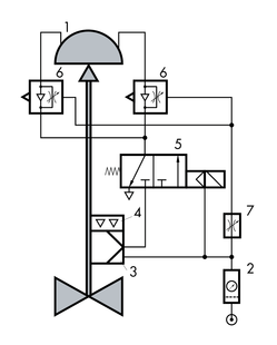 Wiring diagram: valve assembly with adjustable closing time (SAMSON)