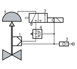 Schaltbild: Volumenstromverstärker in Kombination mit Magnetventil (SAMSON)