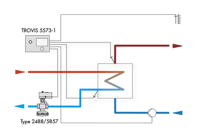 Heating control in three-step mode with SAMSON actuators