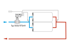 Kühlwasserregelung mit elektrischem Prozessregelantrieb von SAMSON