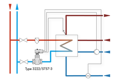 DHW heating in instantaneous heating system with SAMSON electric actuator with process controller